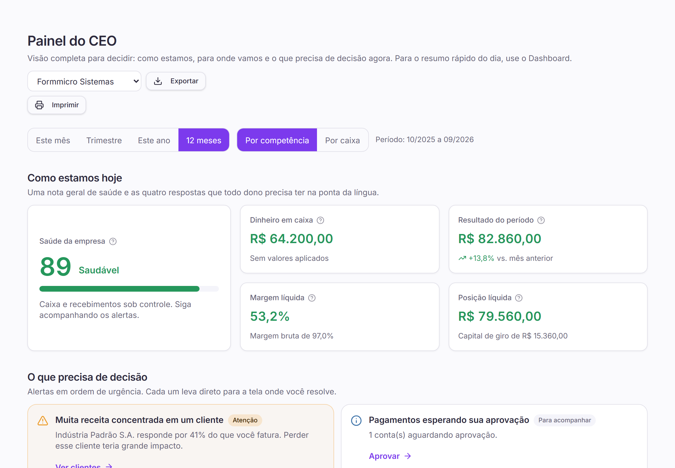 Tela de Painel do CEO do Bella Gestão