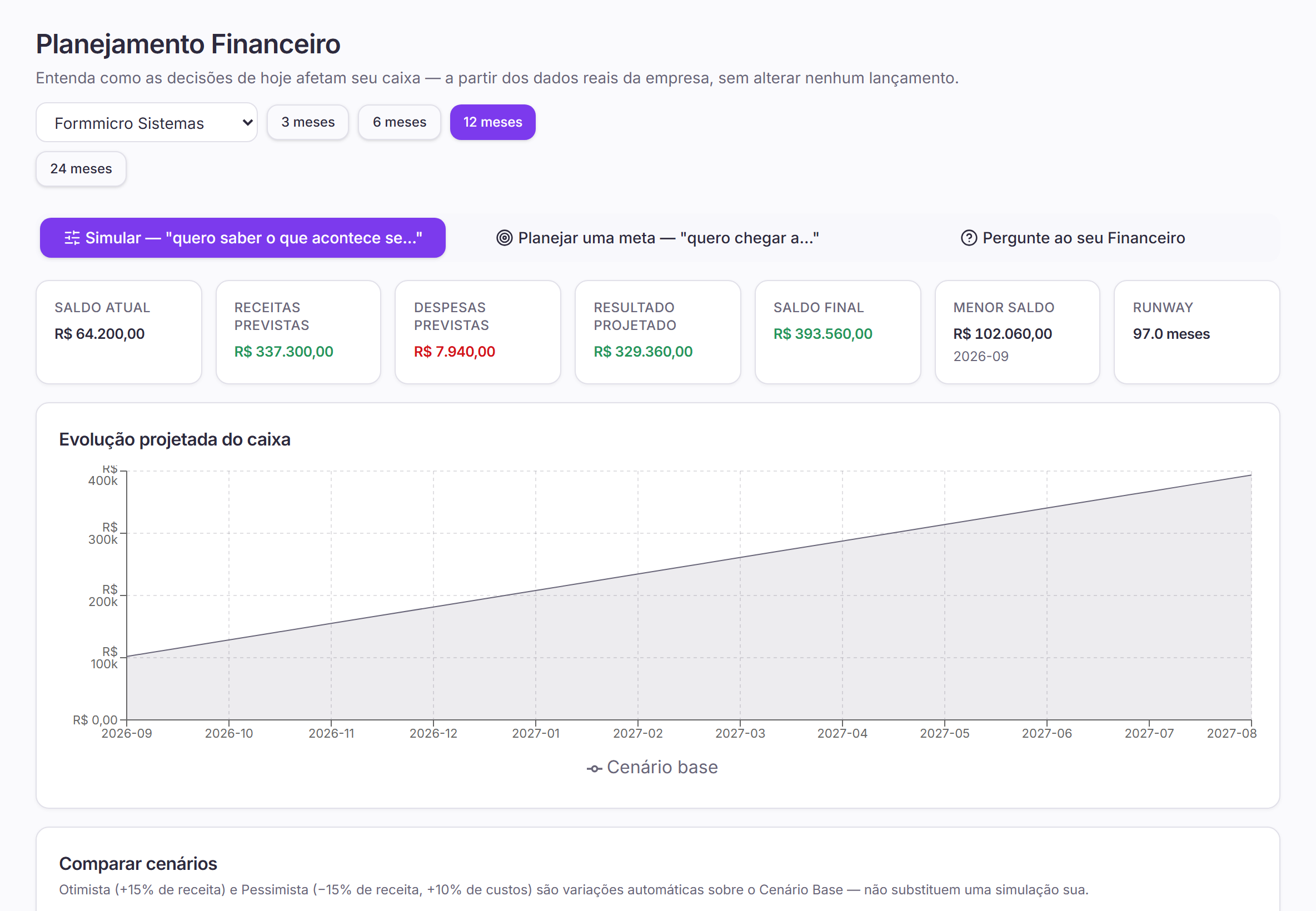 Tela de Planejamento Financeiro do Bella Gestão
